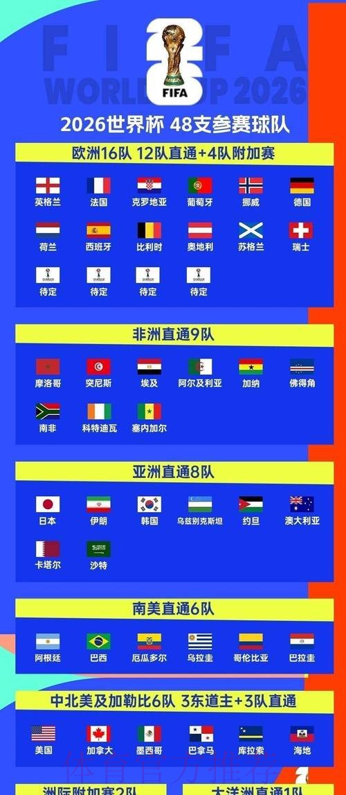 2026世界杯每日赛程一览观看指南在哪里看 2026世界杯每日赛程一览观看指南在哪里看